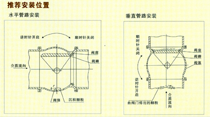 偏心球阀安装方向